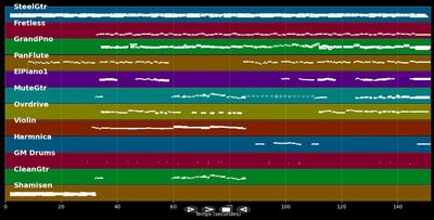 Here's a quarter (call someone who cares)