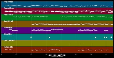 Verlieb' dich bitte nicht