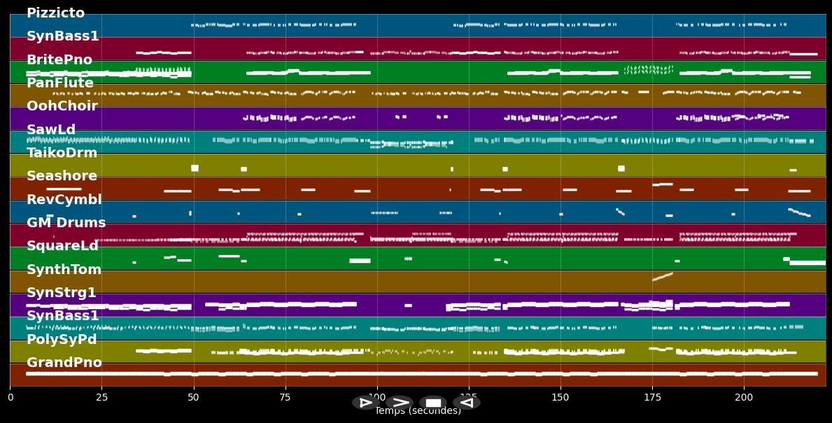 Atemlos durch die Nacht (Bassflow Mix) - Helene Fischer (MIDI Karaoke)