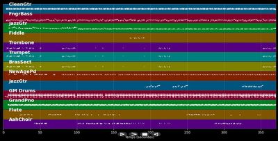 Ton anniversaire - Nu Look (MIDI)