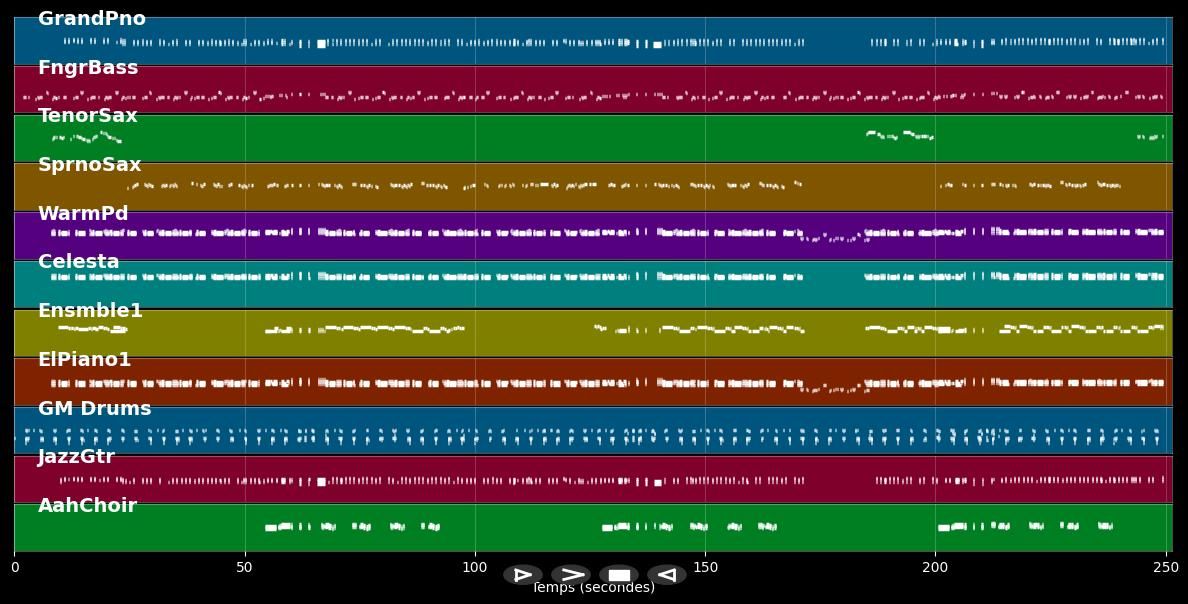 Freeway Of Love - Aretha Franklin (MIDI)