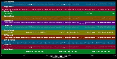 Freeway Of Love - Aretha Franklin (MIDI)