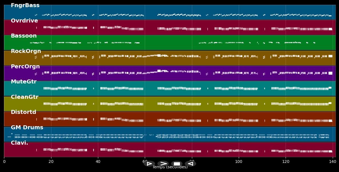 Let's Dance - Chris Montez (MIDI Karaoke)