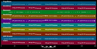 Let's Dance - Chris Montez (MIDI Karaoke)