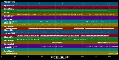 No Worries - Simon Webbe (MIDI Karaoke)