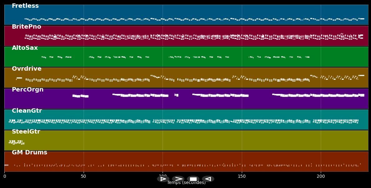 Cartes postales d'Alabama - Johnny Hallyday (MIDI)