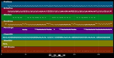 Cartes postales d'Alabama - Johnny Hallyday (MIDI)