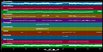 What a Wonderful World (Orchestra Version)