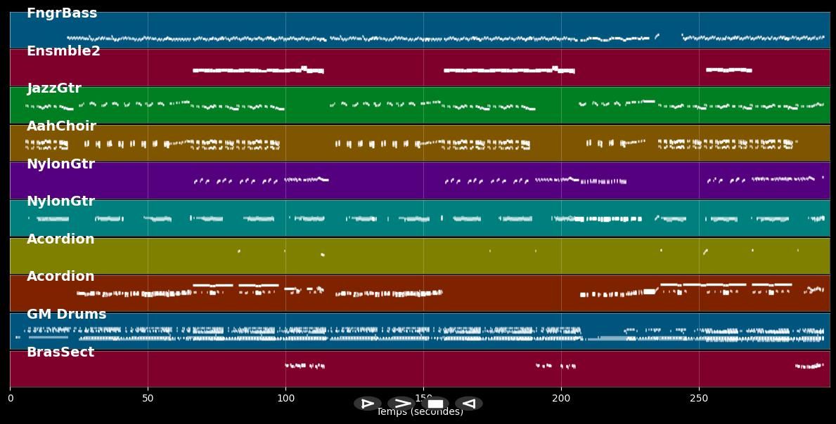 Oh La La - Klostertaler (MIDI)
