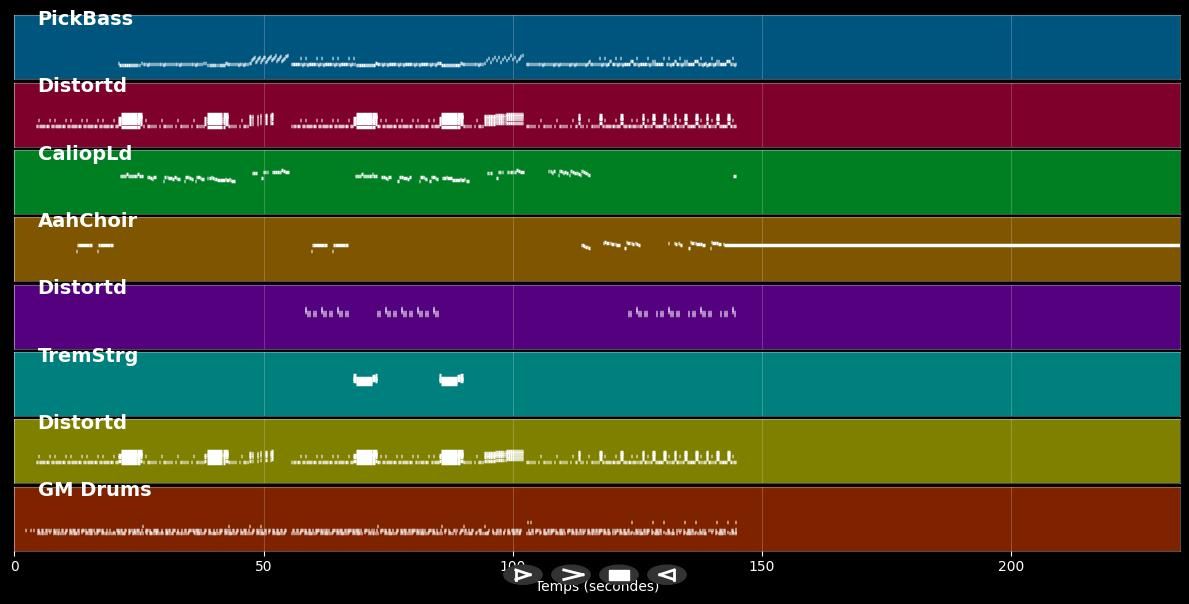 Immigrant Song - Led Zeppelin (MIDI Karaoke)