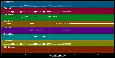 Immigrant Song - Led Zeppelin (MIDI Karaoke)