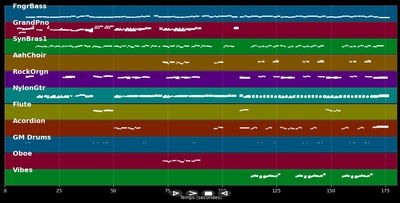 Heile, Heile Gänsje / Es war immer so