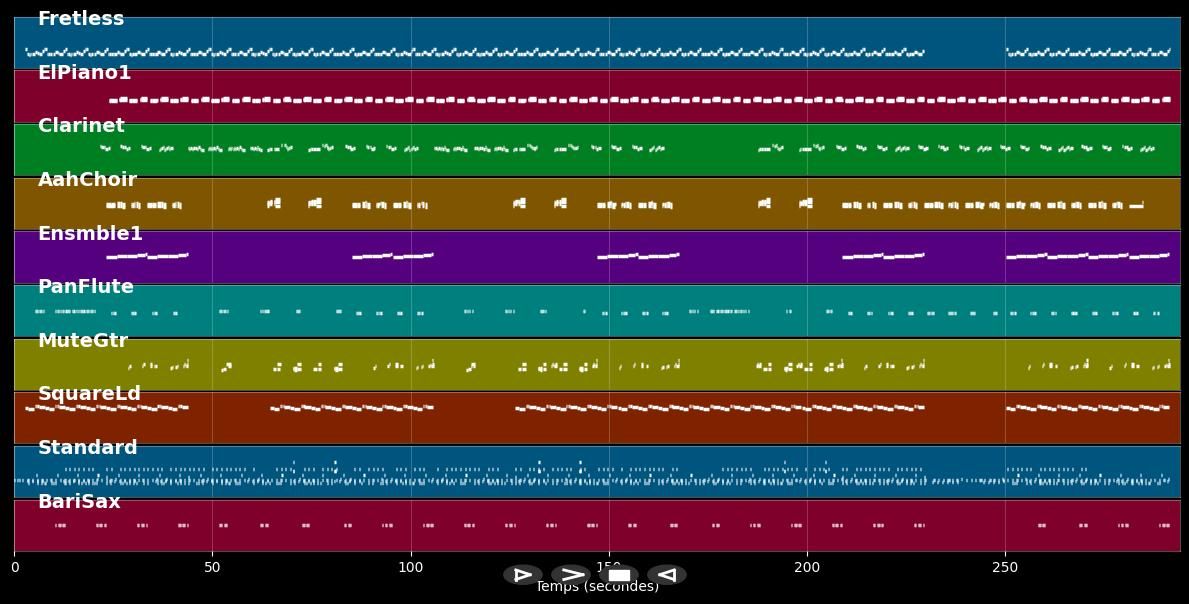 Human Nature - Madonna (MIDI)