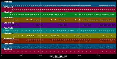 Human Nature - Madonna (MIDI)