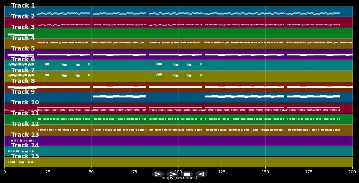 25 décembre - Iphis Well (MIDI)