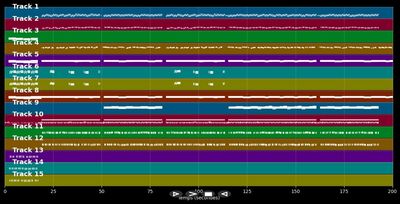 25 décembre - Iphis Well (MIDI)