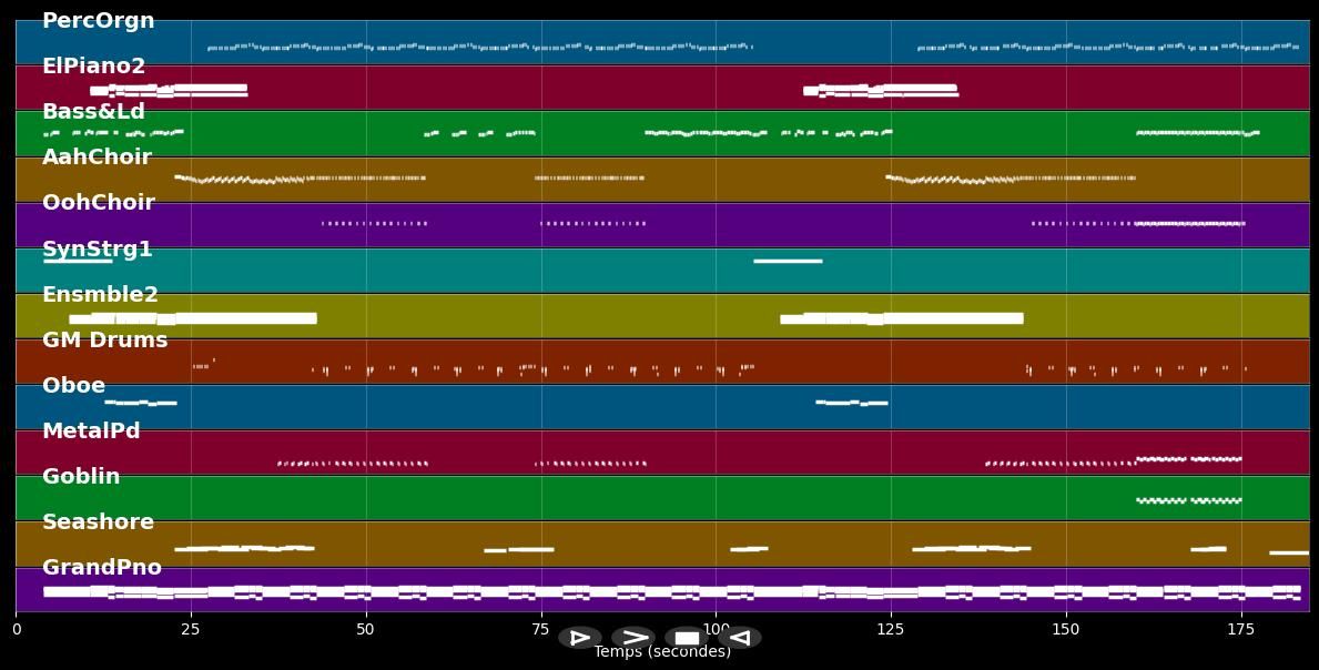 Bump &amp; Grind 2014 (Radio Edit) - Waze &amp; Odyssey feat. R Kelly (MIDI Karaoke)