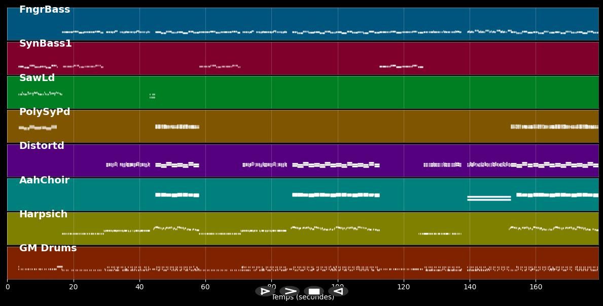 Tekkno train - Electric Callboy (MIDI)