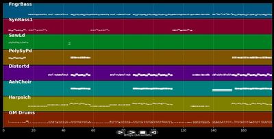 Tekkno train - Electric Callboy (MIDI)