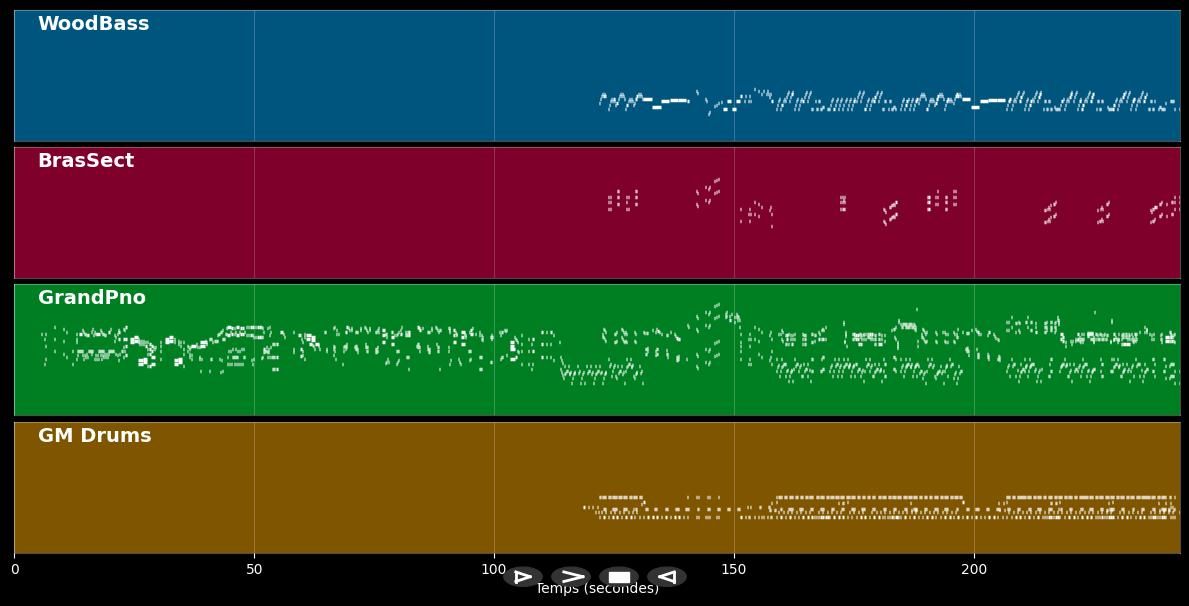 Eine kleine Nachtmusik - Rondo Veneziano (MIDI)