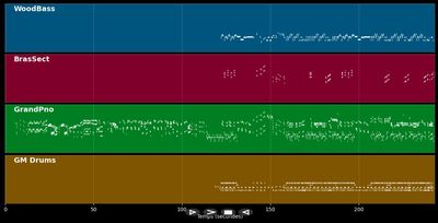 Eine kleine Nachtmusik - Rondo Veneziano (MIDI)