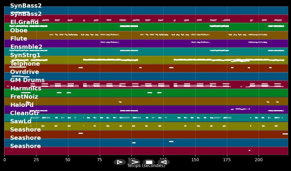 You Are Not Alone - Modern Talking (MIDI)