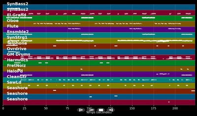 You Are Not Alone - Modern Talking (MIDI)