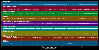 Har Jag Sagt Till Dig Idag - Hasse Andersson (MIDI)