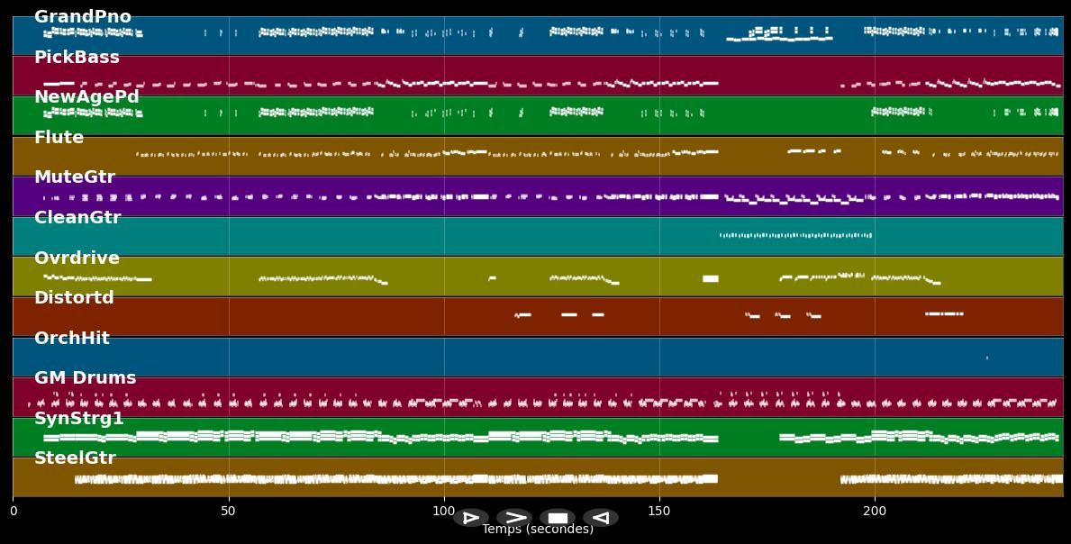 Jodie - Les Innocents (MIDI)