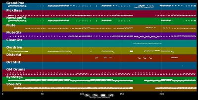 Jodie - Les Innocents (MIDI)
