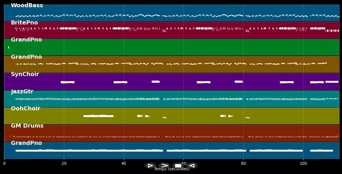 Santa Bring My Baby Back (To Me) - Elvis Presley (MIDI)
