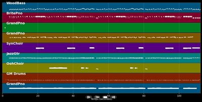 Santa Bring My Baby Back (To Me) - Elvis Presley (MIDI)
