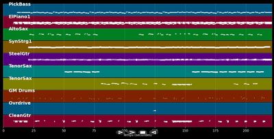 Long As I Can See The Light - Creedence Clearwater Revival (MIDI)