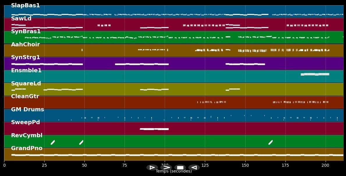 Can't Feel My Face - Weeknd (MIDI Karaoke)