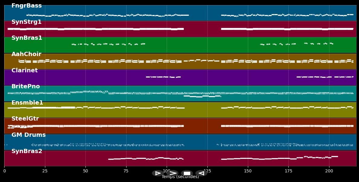 Torneró - I Santo California (MIDI)
