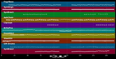 Torneró - I Santo California (MIDI)