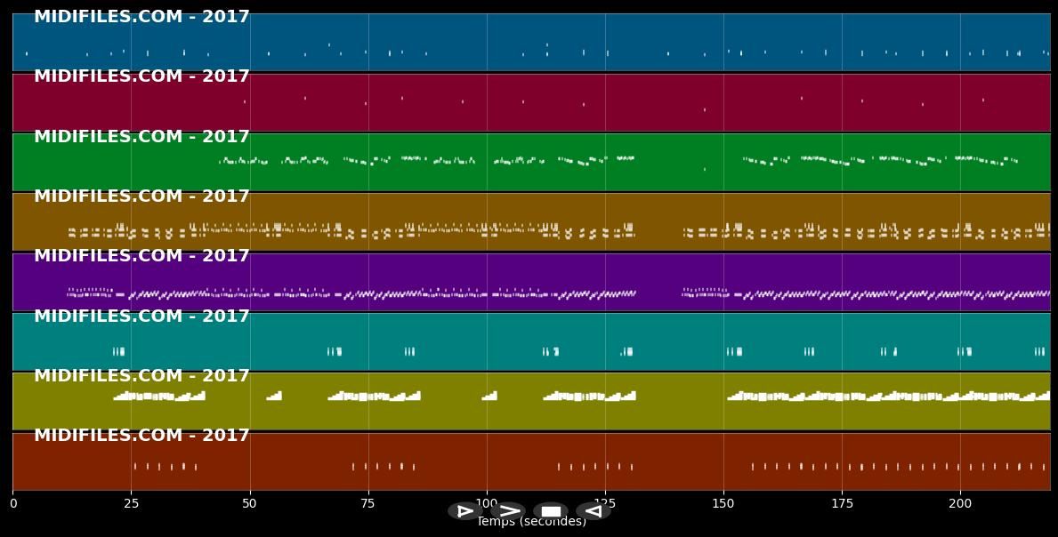 Mickey  - Toni Basil Show (MIDI Karaoke)