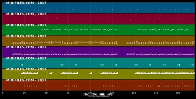 Mickey  - Toni Basil Show (MIDI Karaoke)