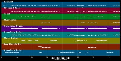 Pictures Of Matchstickman - Status Quo (MIDI)