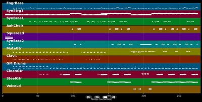 Always The Sun - Stranglers (MIDI)