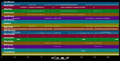 Danza Kuduro [Tiësto Remix]