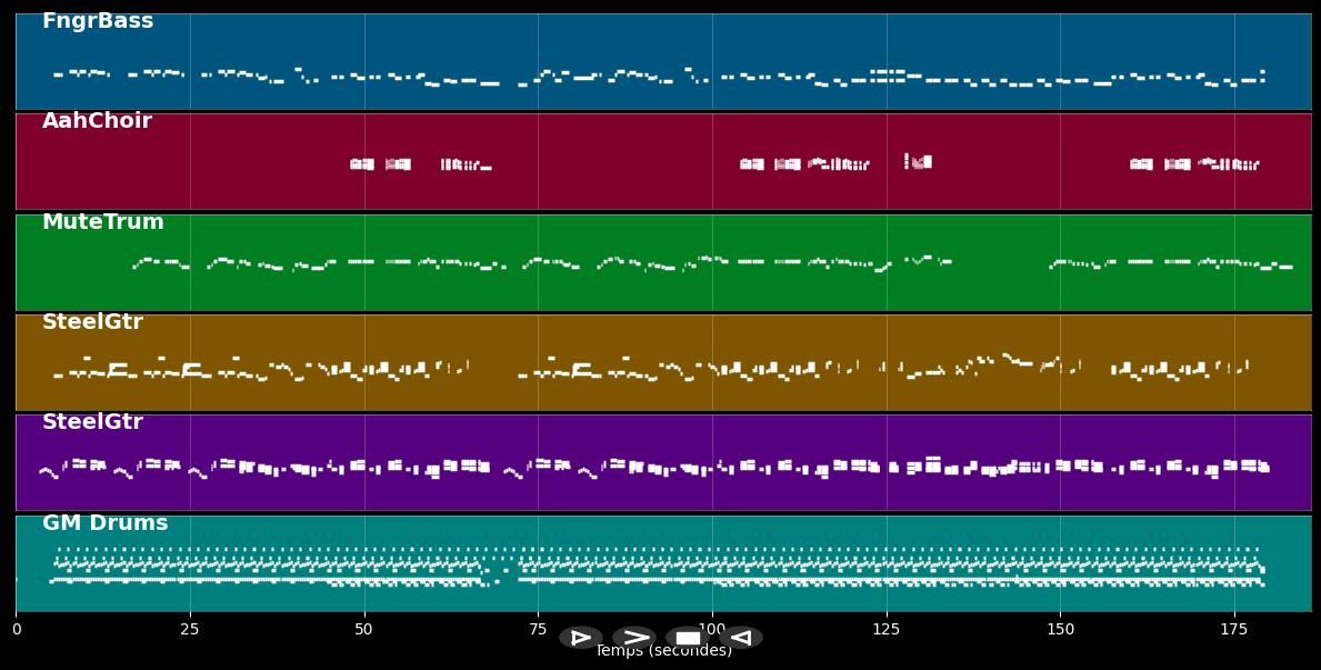 Lost In You - Garth Brooks as Chris Gaines (MIDI)