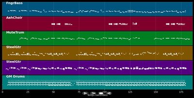 Lost In You - Garth Brooks as Chris Gaines (MIDI)