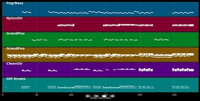 Trouble - Coldplay (MIDI)