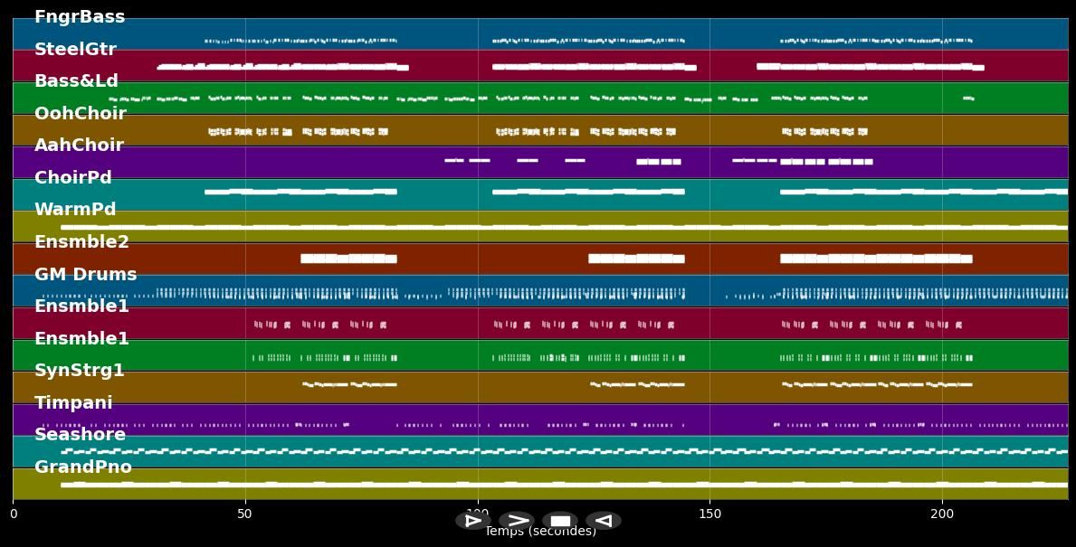 Anti Hero - Marlon Roudette (MIDI Karaoke)