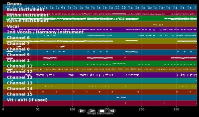 Love You All My  Lifetime