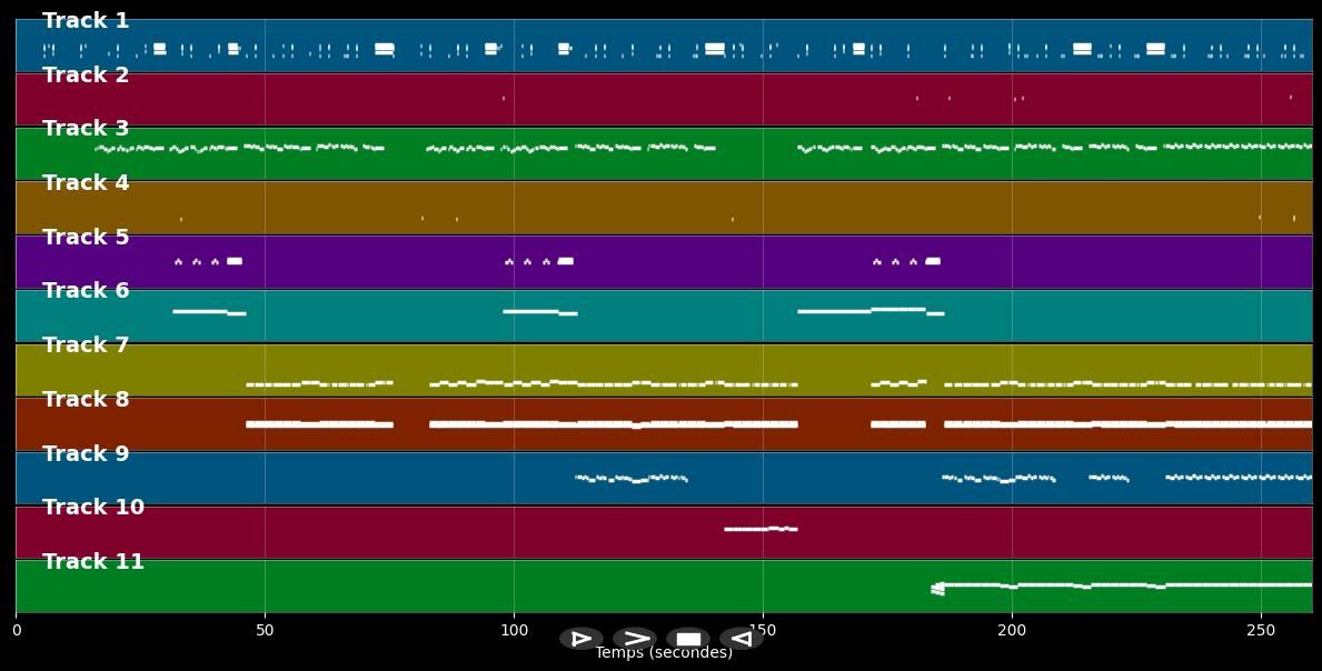Leaving on a jet plane - Chantal Kreviazuk (MIDI Karaoke)