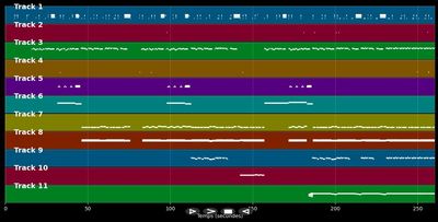 Leaving on a jet plane - Chantal Kreviazuk (MIDI Karaoke)