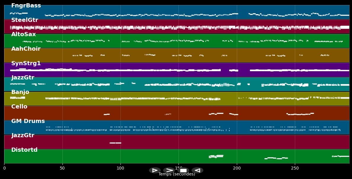 Fifteen - Taylor Swift (MIDI)