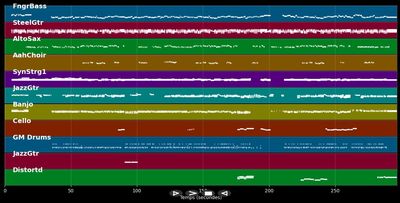 Fifteen - Taylor Swift (MIDI)